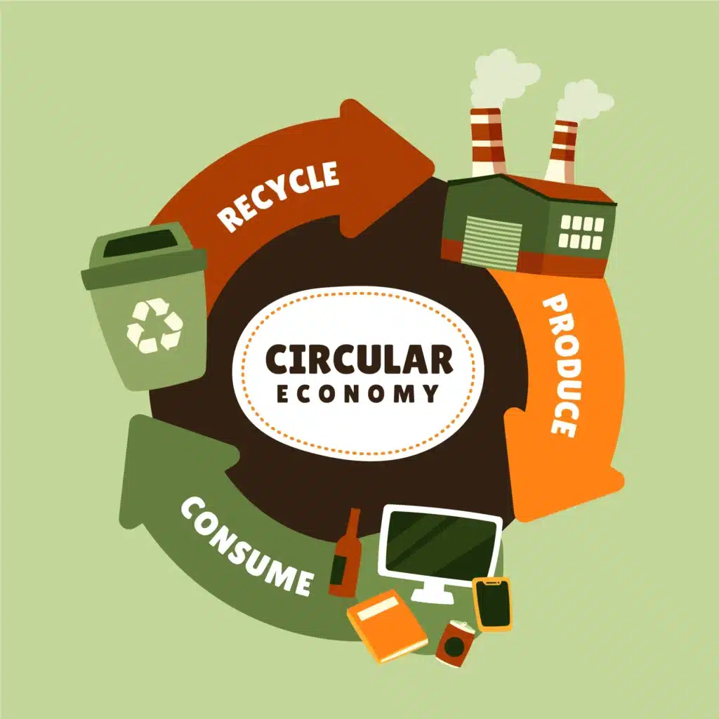 UK recycling system, recycling systems around the world, global recycling systems, waste management systems, recycling innovation, British recycling system, recycling efficiency