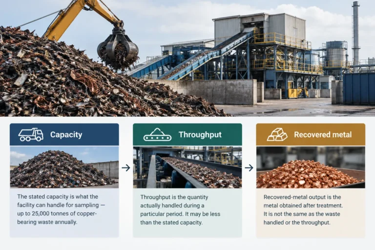 What the stated copper-bearing waste capacity actually measures — Northfleet copper sampling plant: what scrap holders should know